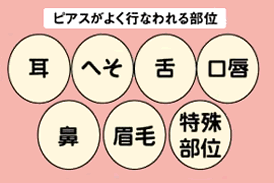 ピアスがよく行われる部位は耳、ヘソ、舌、唇等です。