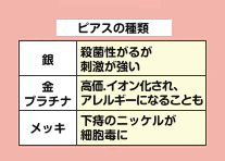 ピアスの種類は銀、金、プラチナ、メッキなどがあります。