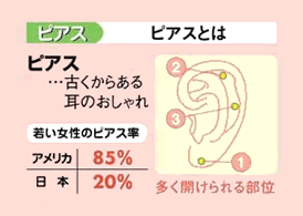 ピアスとは古くからある耳のおしゃれです。